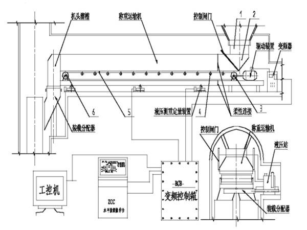 采用了甲帶結(jié)構(gòu)，同時，底部增加了回煤器